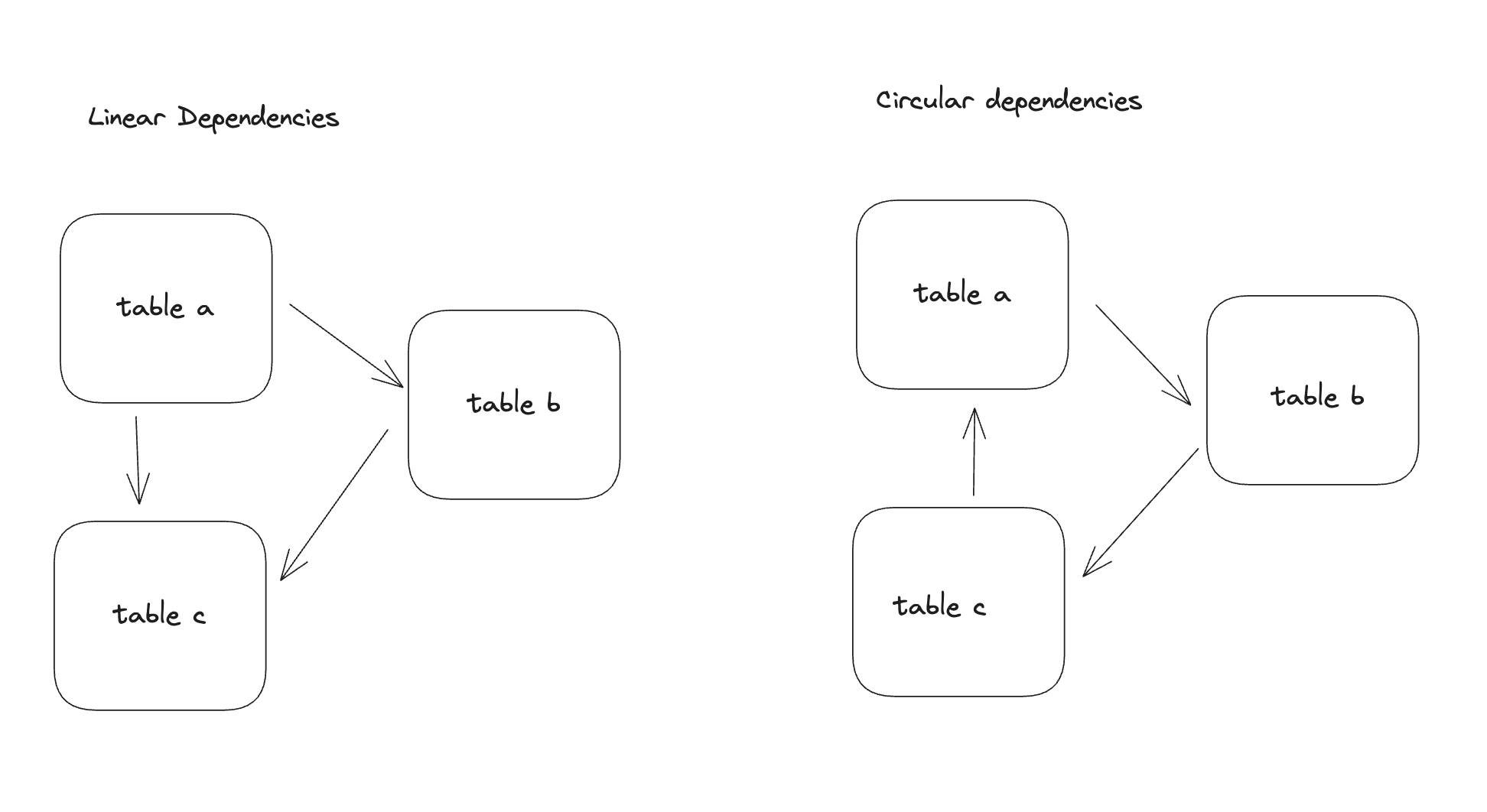 subsetpage